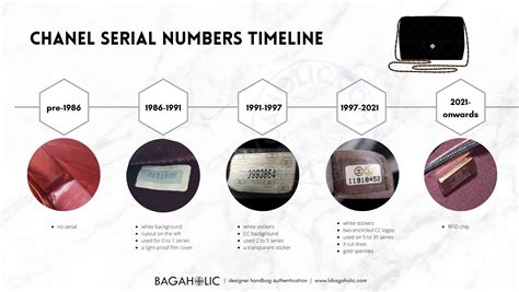 chanel 6 cifre|Chanel serial number search.